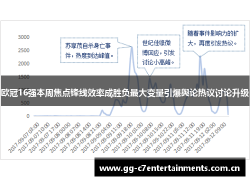 欧冠16强本周焦点锋线效率成胜负最大变量引爆舆论热议讨论升级